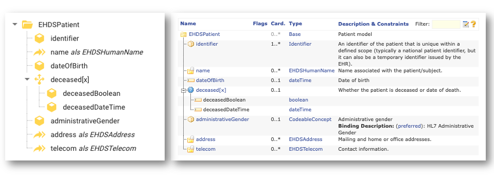 A dataset in ART-DECOR as a hierarchical tree of concepts